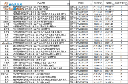 国家市场监管总局要求彻查“大头娃娃”事件，消费者需正确选购和使用特殊医学用途配方食品(图4)